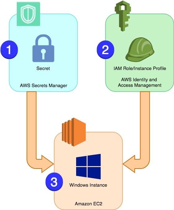 应对ddos_能不能_怎么防护ddos 应对ddos_能不能_怎么防护ddos